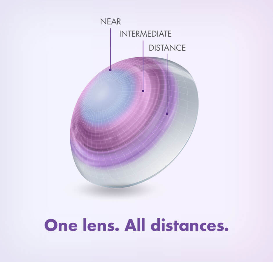 multifocal contact lens diagram